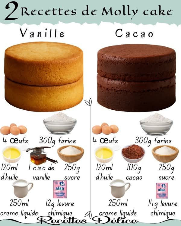gâteau d'anniversaire réussi