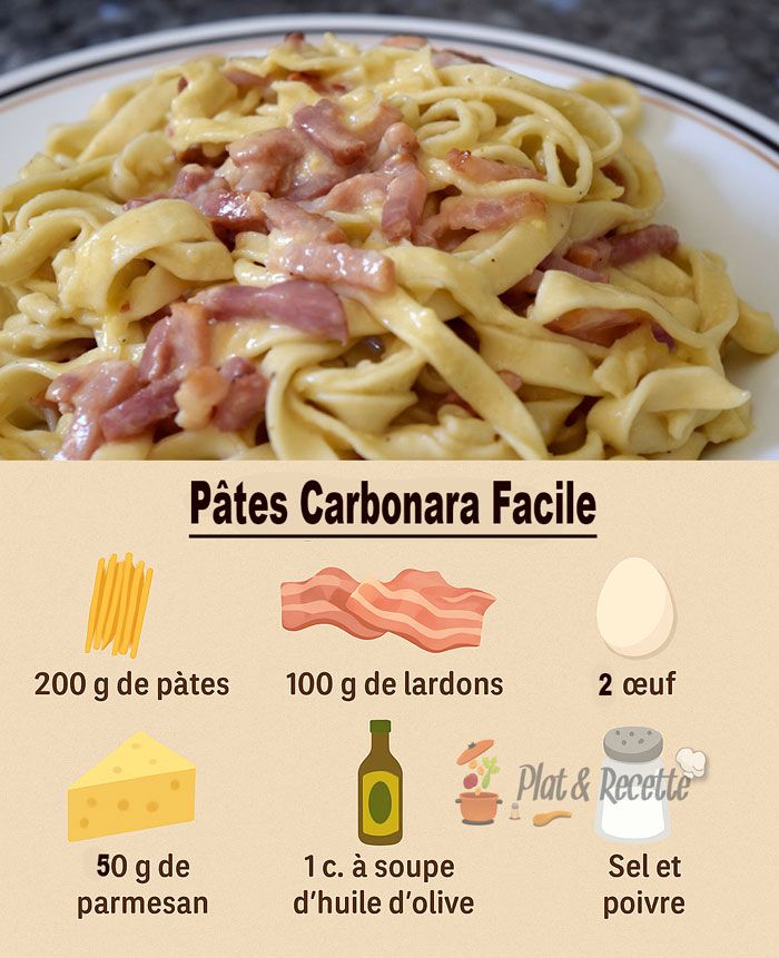 Recette authentique de carbonara
