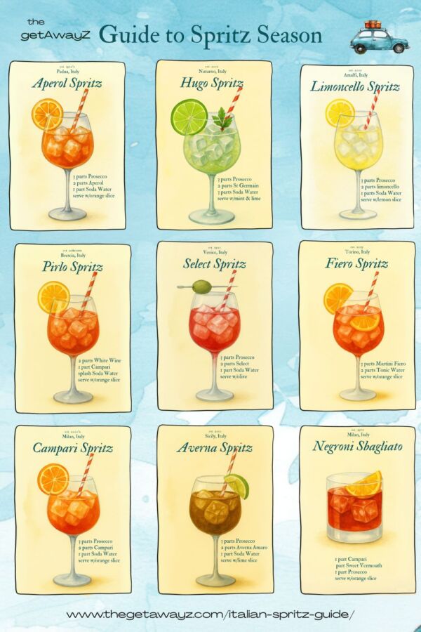 Recette facile spritz