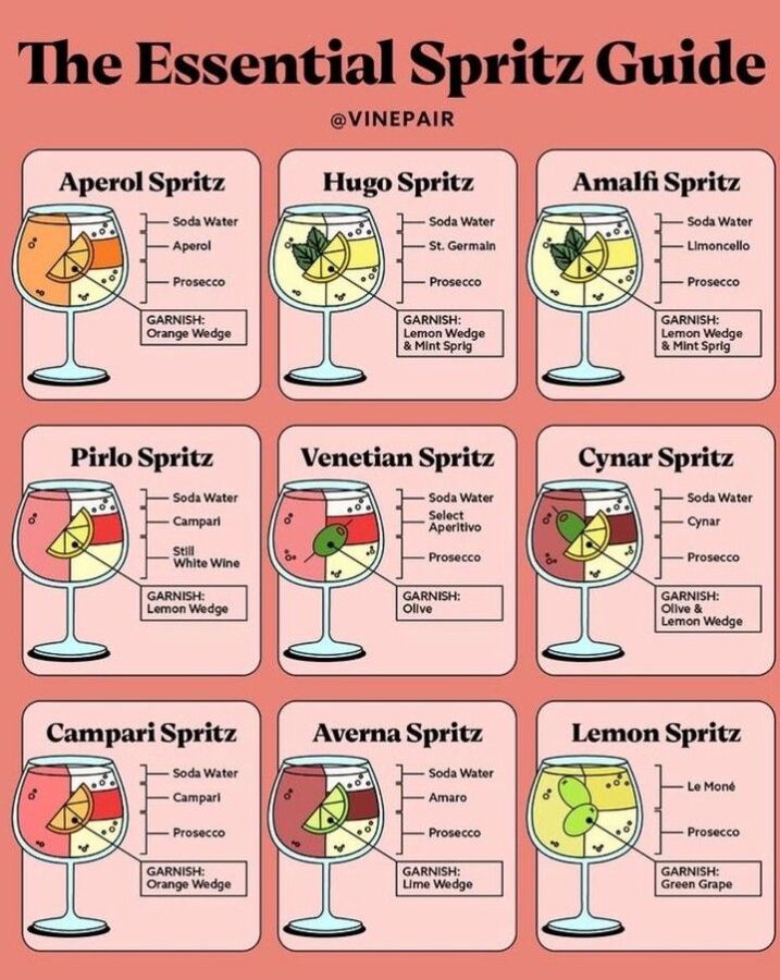Recette facile spritz