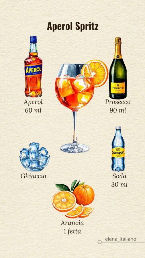 Recette facile spritz