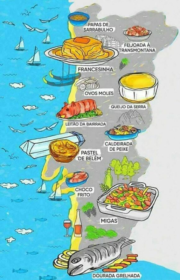 Cuisine traditionnelle du Portugal